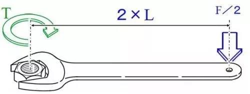 力矩、转矩、扭矩,有什么区别? 力矩、转矩、扭矩,有什么区别?