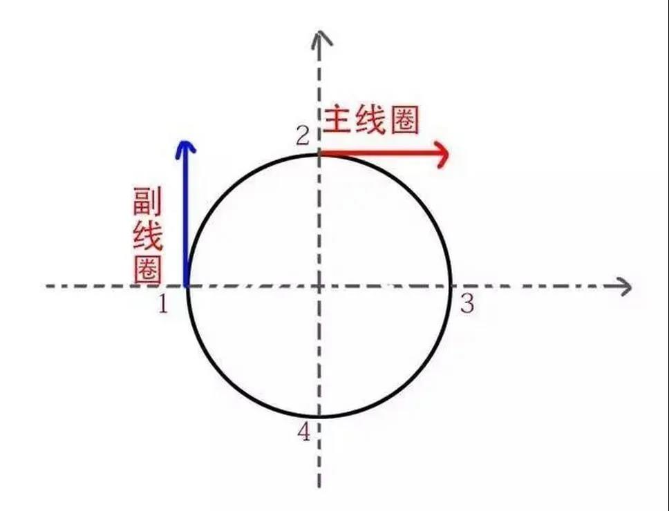 为什么单相电机要用电容,三相电机不需要电容? 为什么单相电机要用电容,三相电机不需要电容?
