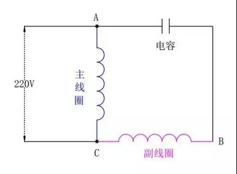 为什么单相电机要用电容,三相电机不需要电容? 为什么单相电机要用电容,三相电机不需要电容?