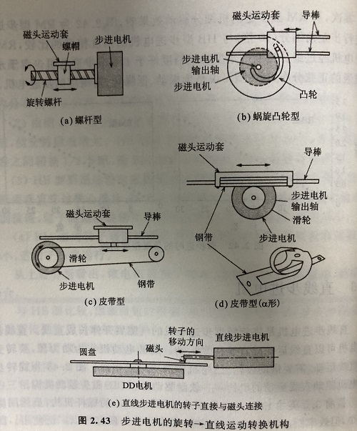 直线步进电机的原理及优势 直线步进电机的原理及优势